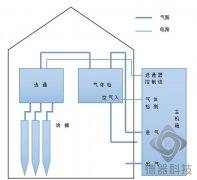 智慧粮库——虫害