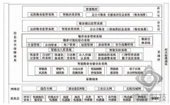 数字智慧粮库系统