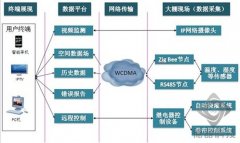 农业温室智能监控