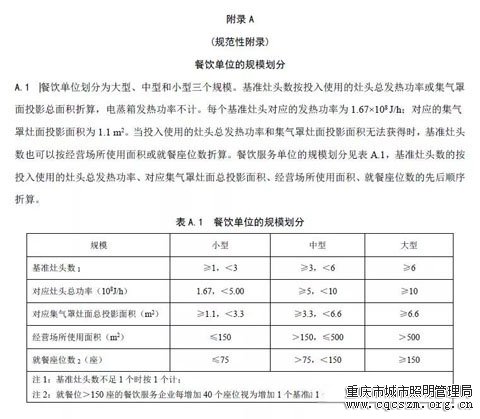 重庆颁布史上最严《餐饮油烟排放标准》油烟净化率必须在90%以上！4.webp.jpg