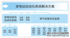 变电站自动化系统