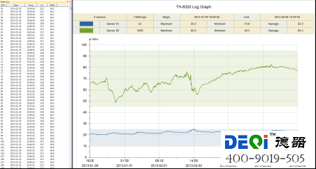 温湿度监控实时数据跟历史数据图
