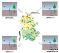 农业田间小气候观